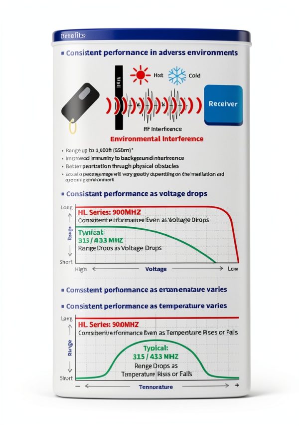 Seco-Larm HL-951T1-SQ Enforcer Pendant RF Transmitter 917MHz-2